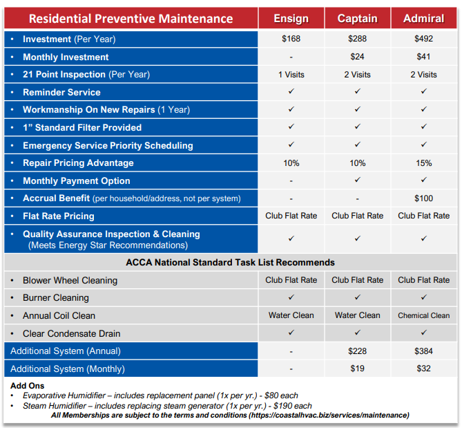 New Maintenance Plan Table
